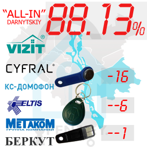 (88,13%)-Дарницький р-н. Комплект: "All-In"