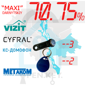 (70,75%)-Дарницький р-н. Комплект: "Maxi"