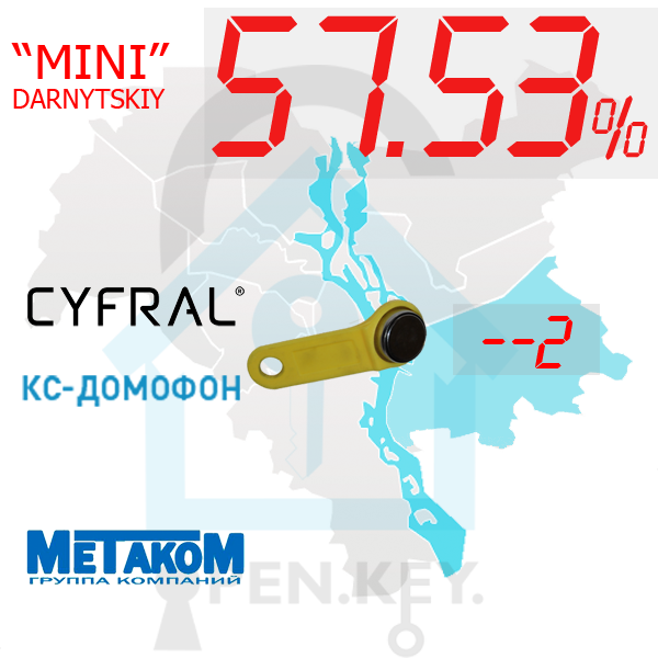 (57,53%)-Дарницький р-н. Комплект: "Mini"