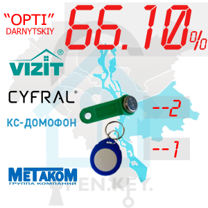 (66,10%)-Дарницький р-н. Комплект: "Opti"