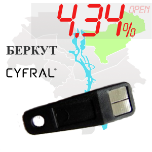 (4,34%)-Ключ "№7" (Беркут, Cyfral)