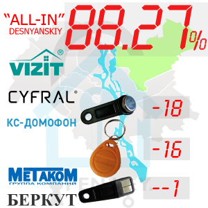 (88,27%)-Деснянський  р-н. Комплект: "All-In"
