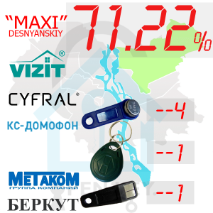 (71,22%)-Деснянський  р-н. Комплект: "Maxi"