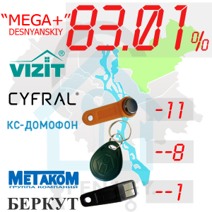 (83,01%)-Деснянський  р-н. Комплект: "Mega+"