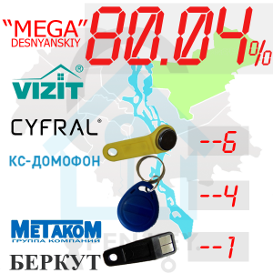 (80,04%)-Деснянський  р-н. Комплект: "Mega"