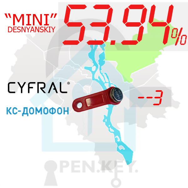 (53,94%)-Деснянський  р-н. Комплект: "Mini"