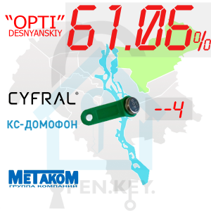 (61,06%)-Деснянський  р-н. Комплект: "Opti"