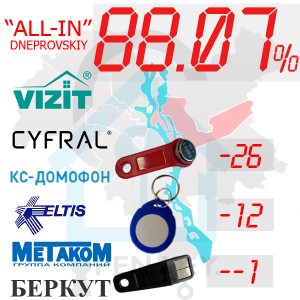 (88,07%)-Дніпровський  р-н. Комплект: "All-In"