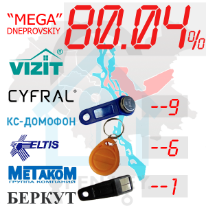 (80,04%)-Дніпровський  р-н. Комплект: "Mega"