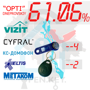 (61,06%)-Дніпровський  р-н. Комплект: "Opti"
