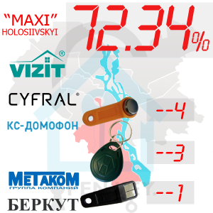 (72,34%)-Голосіївський  р-н. Комплект: "Maxi"