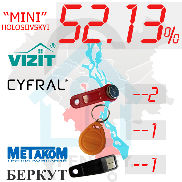 (52,13%)-Голосіївський  р-н. Комплект: "Mini"