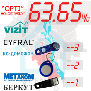 (63,65%)-Голосіївський  р-н. Комплект: "Opti"