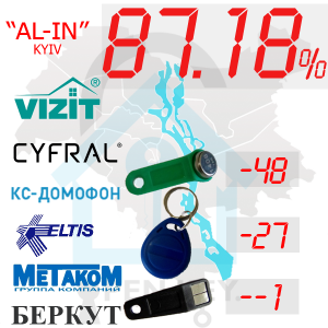 (87,18%)-м.Київ  Комплект: "All-In"