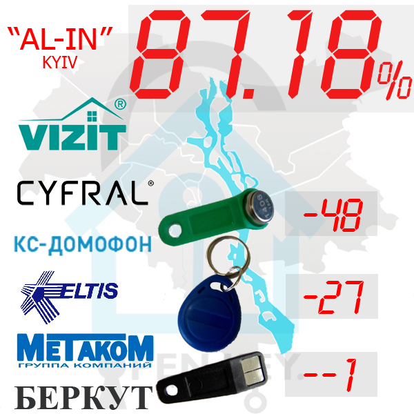 (87,18%)-м.Київ  Комплект: "All-In"