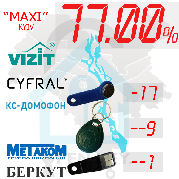 (77,00%)-м.Київ  Комплект: "Maxi"