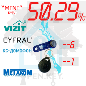 (50,29%)-м.Київ  Комплект: "Mini"