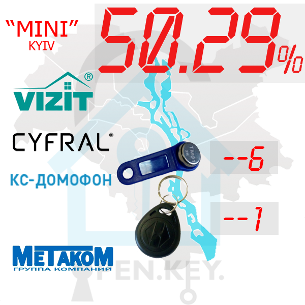 (50,29%)-м.Київ  Комплект: "Mini"