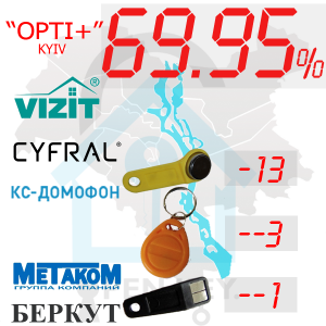 (69,95%)-м.Київ  Комплект: "Opti+"