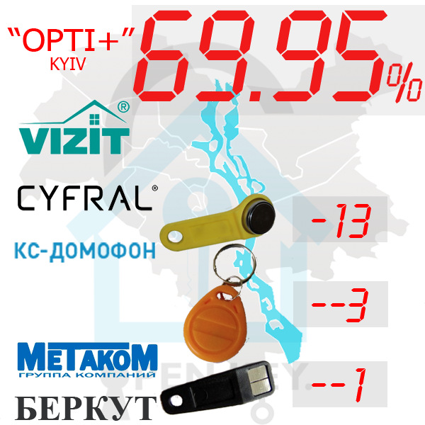 (69,95%)-м.Київ  Комплект: "Opti+"