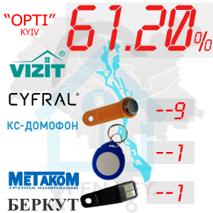 (61,20%)-м.Київ  Комплект: "Opti"