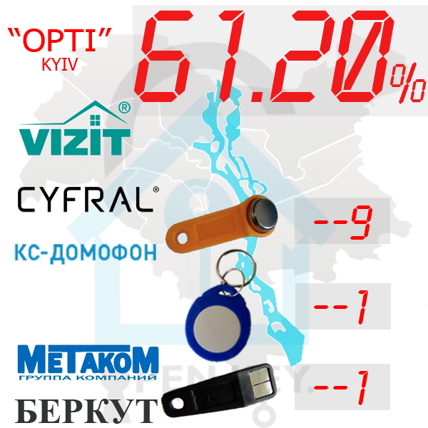 (61,20%)-м.Київ  Комплект: "Opti"