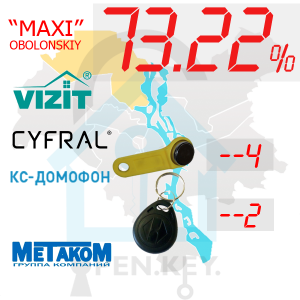 (73,22%)-Оболонський  р-н. Комплект: "Maxi"