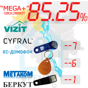 (85,25%)-Оболонський  р-н. Комплект: "Mega+"