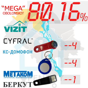 (80,16%)-Оболонський  р-н. Комплект: "Mega"