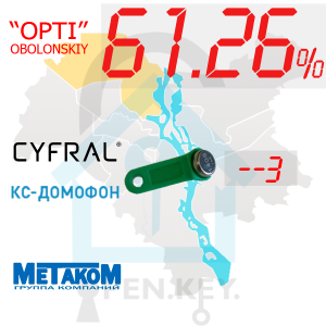 (61,26%)-Оболонський  р-н. Комплект: "Opti"