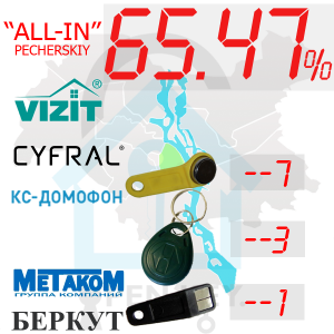 (65,47%)-Печерський  р-н. Комплект: "All-In"