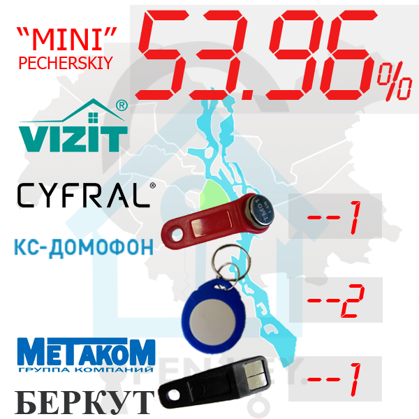 (53,96%)-Печерський  р-н. Комплект: "Mini"