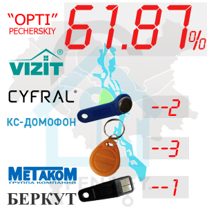 (61,87%)-Печерський  р-н. Комплект: "Opti"