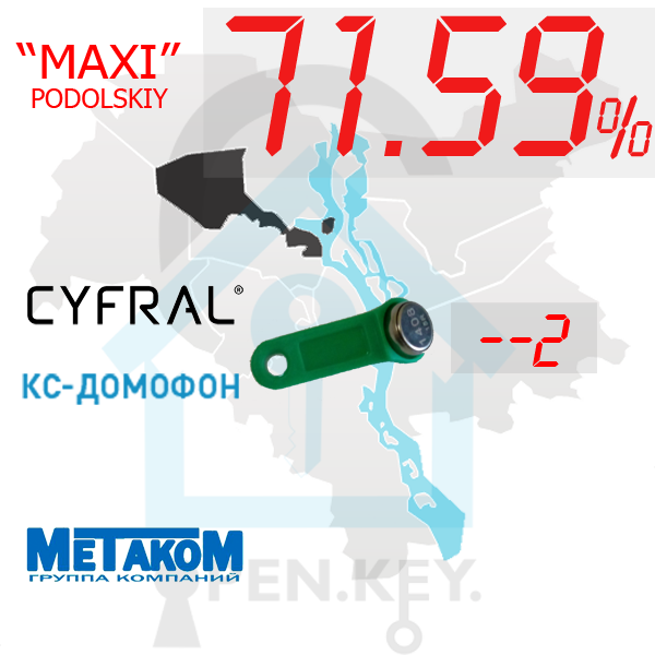(71,59%)-Подільський  р-н. Комплект: "Maxi"