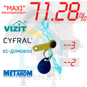 (71,28%)-Шевченківський  р-н. Комплект: "Maxi"