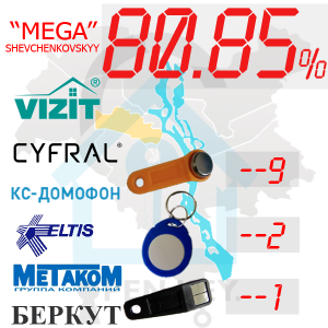 (80,85%)-Шевченківський  р-н. Комплект: "Mega"