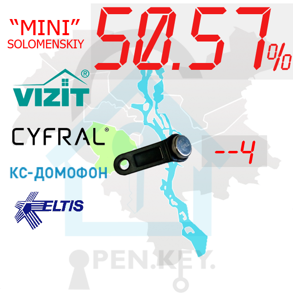 (50,57%)-Солом'янський  р-н. Комплект: "Mini"
