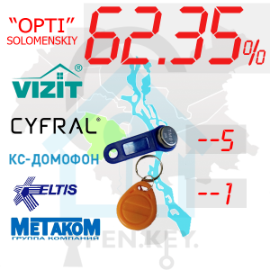 (62,35%)-Солом'янський  р-н. Комплект: "Opti"
