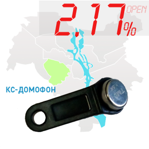 (2,17%)-Ключ "№8" (Metakom)